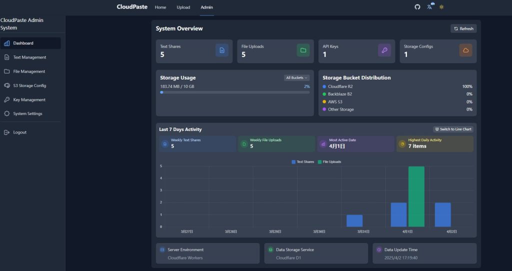 📋 CloudPaste – 基于 Cloudflare 的在线剪贴板和文件分享服务 📋 CloudPaste – 基于 Cloudflare 的在线剪贴板和文件分享服务