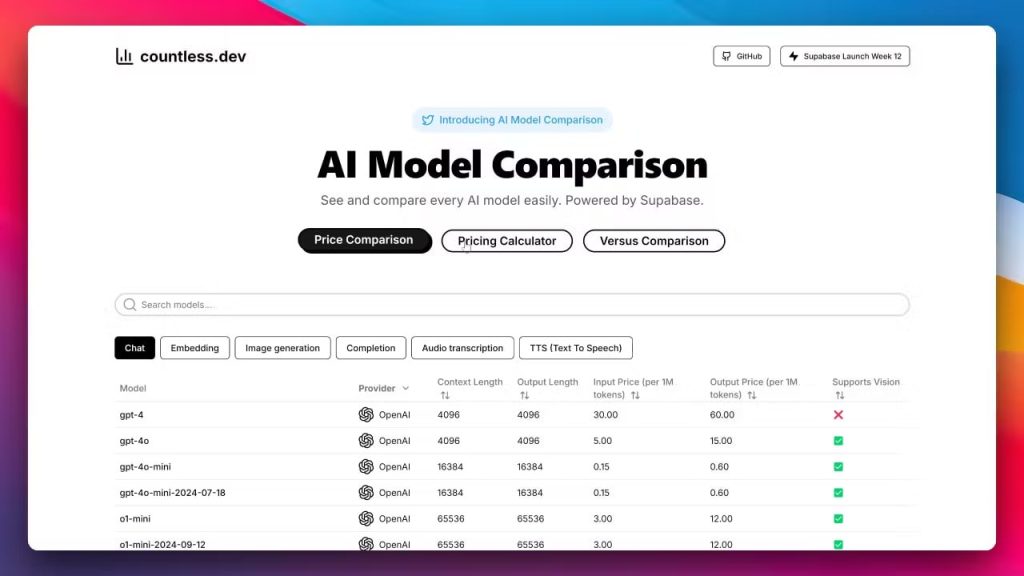 📈 发现、比较和选择适合自己的 AI 模型-软件|windows|android|mac|破解|crackMacfun-A very interesting site