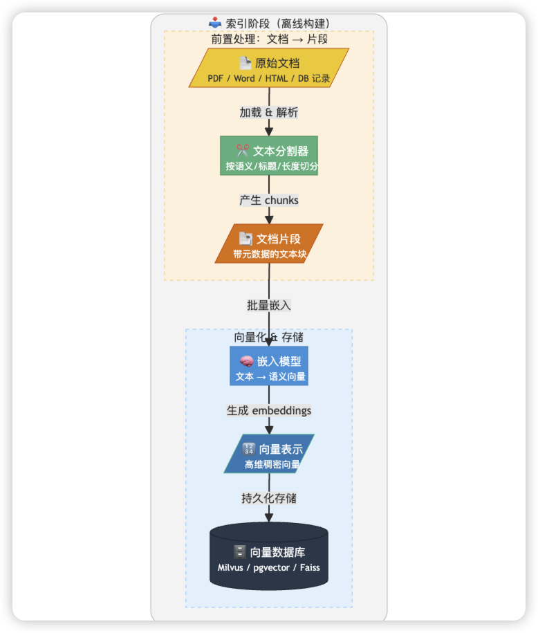 图片[4]-Spring AI + pgvector 实现 RAG 知识库问答-MacFun is an interesting website.