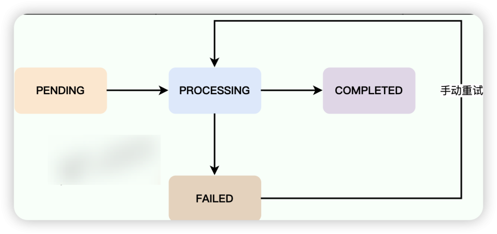 图片[2]-基于 Redis Stream 的异步任务处理实现-MacFun is an interesting website.