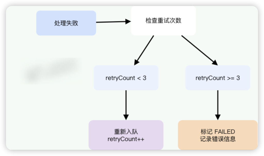 图片[3]-基于 Redis Stream 的异步任务处理实现-MacFun is an interesting website.