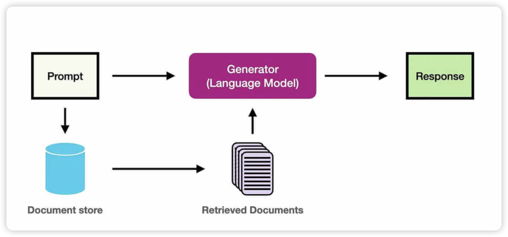 图片[1]-Spring AI + pgvector 实现 RAG 知识库问答-MacFun is an interesting website.