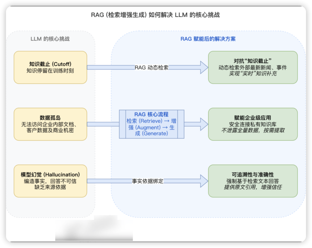 图片[2]-Spring AI + pgvector 实现 RAG 知识库问答-MacFun is an interesting website.
