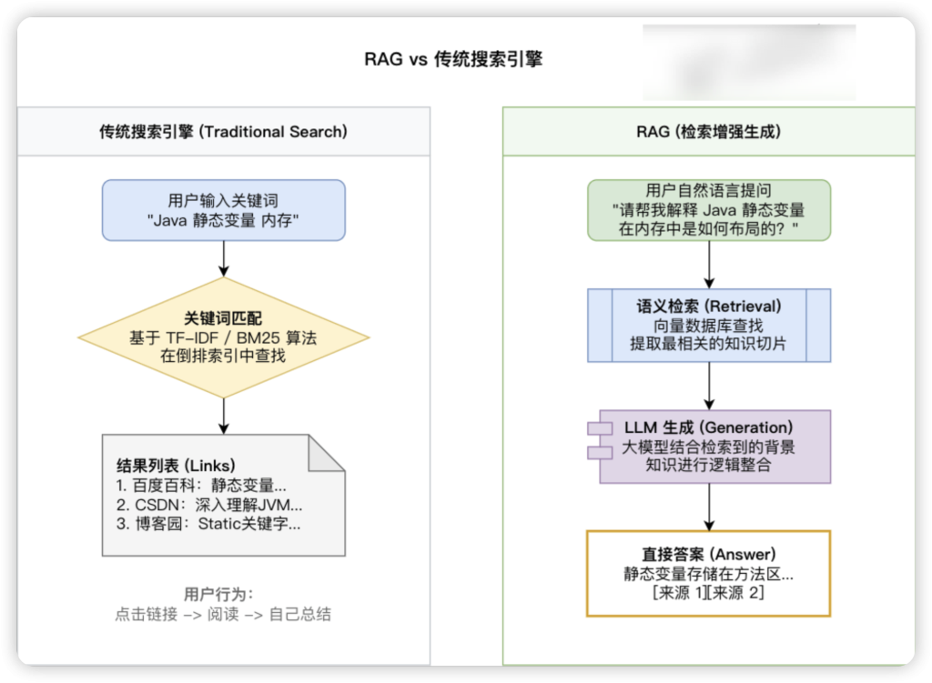 图片[3]-Spring AI + pgvector 实现 RAG 知识库问答-MacFun is an interesting website.
