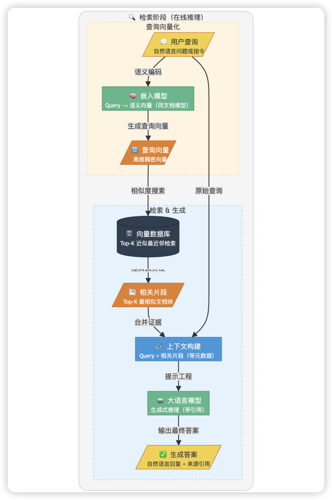 图片[5]-Spring AI + pgvector 实现 RAG 知识库问答-MacFun is an interesting website.