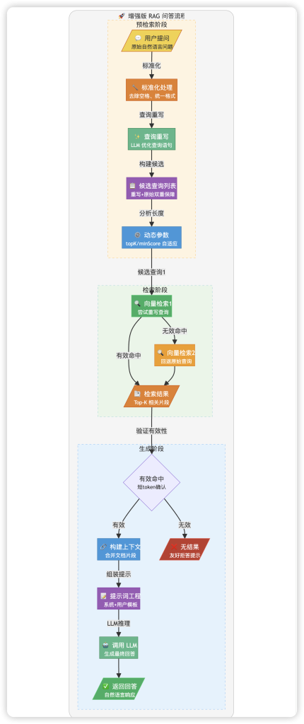 图片[9]-Spring AI + pgvector 实现 RAG 知识库问答-MacFun is an interesting website.