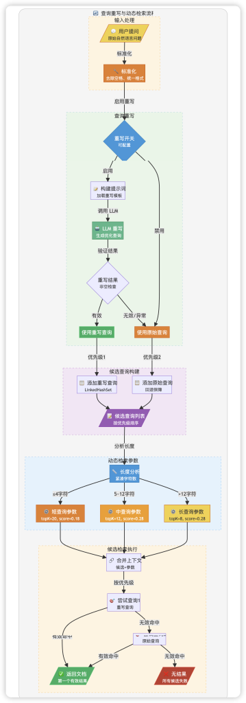 图片[10]-Spring AI + pgvector 实现 RAG 知识库问答-MacFun is an interesting website.