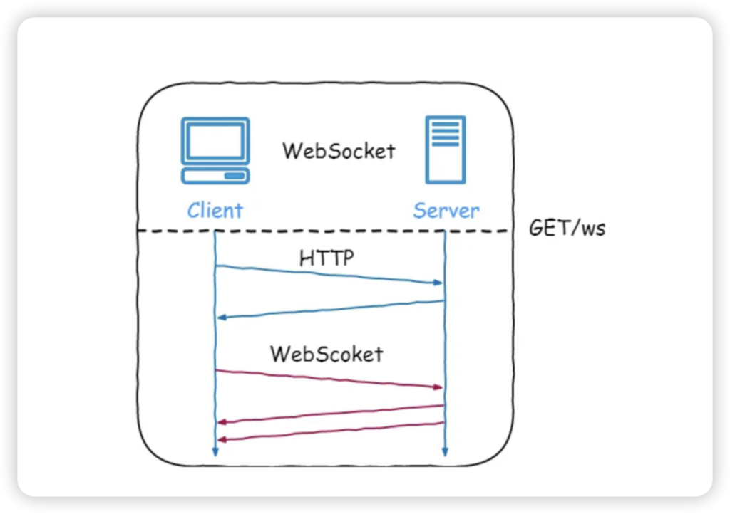 图片[2]-基于 SSE 实现打字机效果输出-MacFun is an interesting website.
