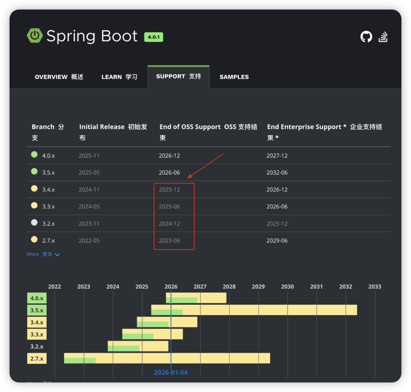 Spring Boot 4.0 升级指南-MacFun is an interesting website.