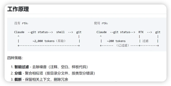 图片[2]-这个开源工具太猛了！让 Claude Code 成本爆降 89%-MacFun is an interesting website.