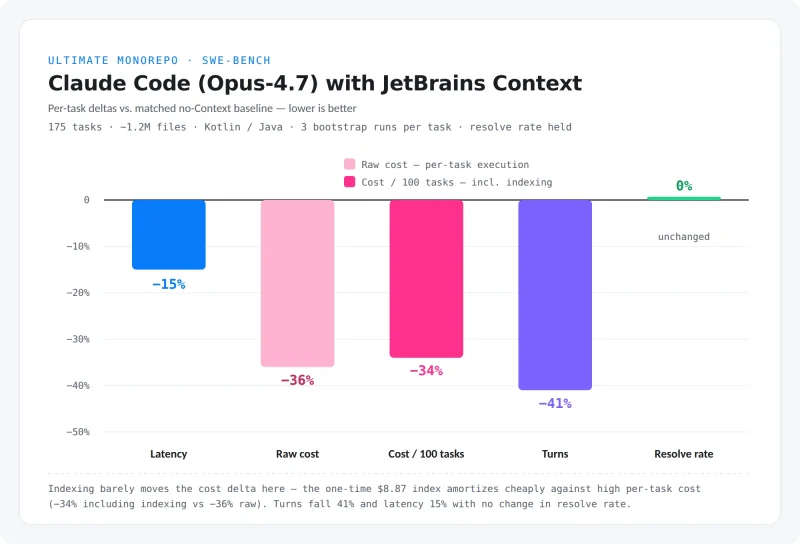 JetBrains Context 配置 Codex 与 Claude Code 教程-MacFun is an interesting website.