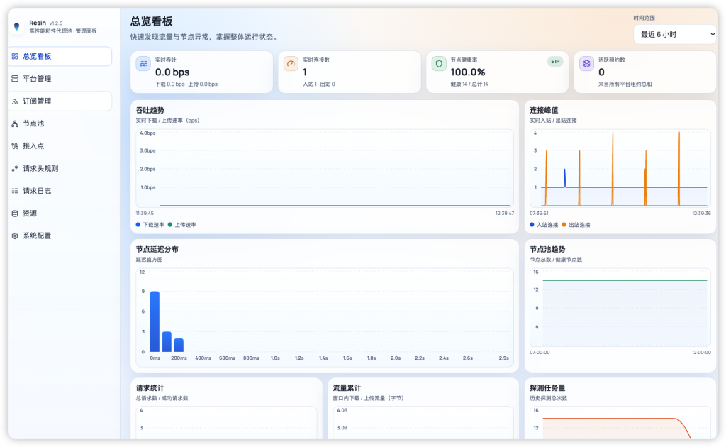 图片[1]-Resin 代理池的部署脚本-MacFun is an interesting website.