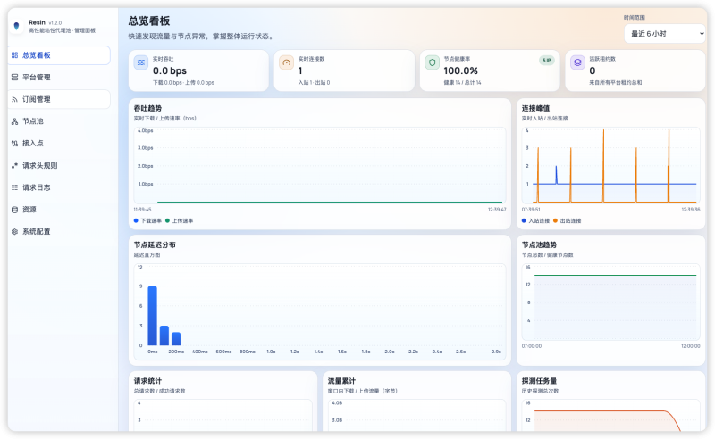 Resin 代理池的部署脚本-MacFun is an interesting website.